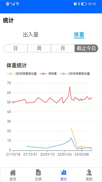 出入量统计助手1