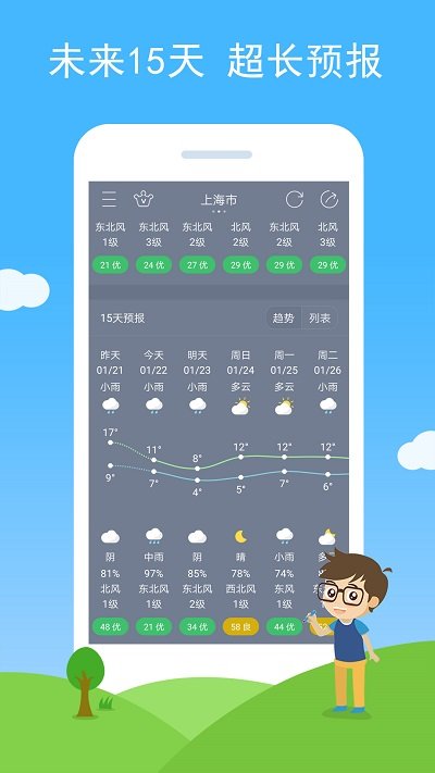 七彩天气预报15日0