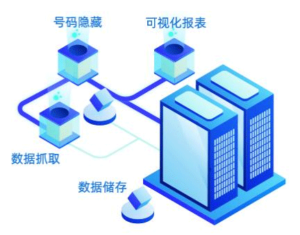 云客移动销售