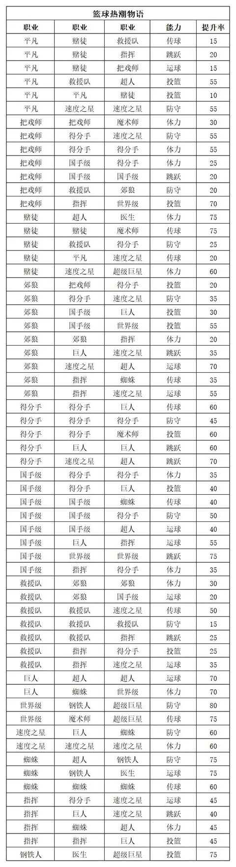 篮球热潮物语内置菜单版