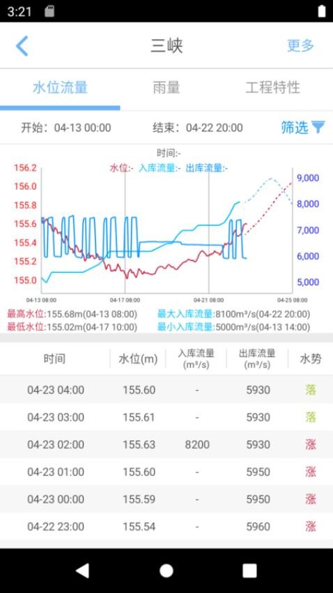 长江水情专业版1