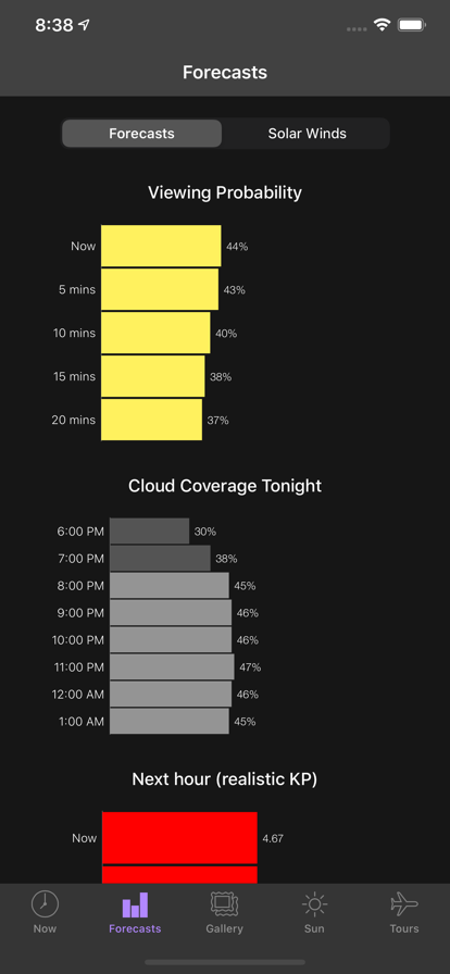 My Aurora Forecast2