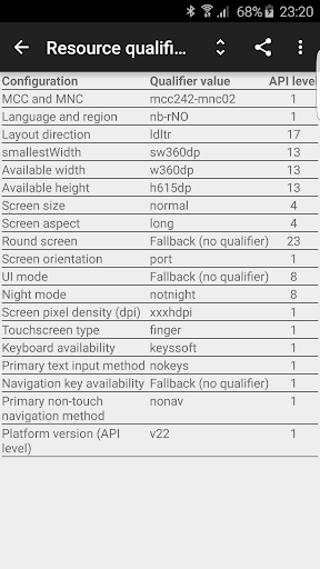 android developer tools0