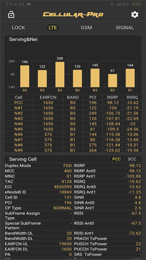 Cellularz5.82