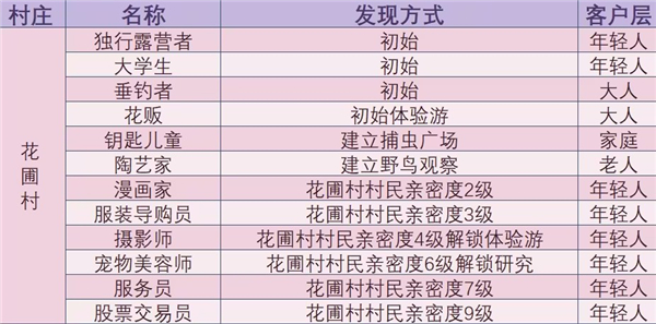 森丘露营地物语内置菜单折相思