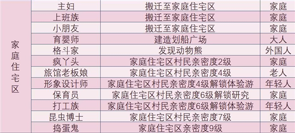 森丘露营地物语内置菜单折相思