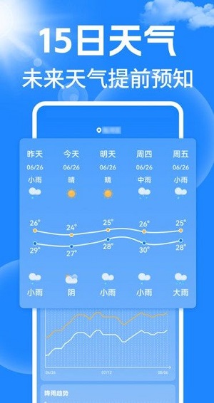 天气15日预报通2