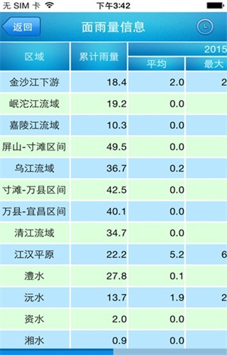 长江水文网2