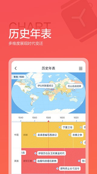 全知识地图0