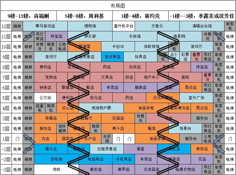 开罗百货商店物语