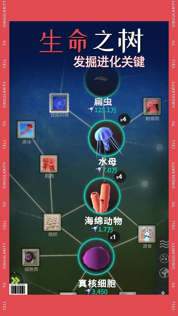 从细胞到奇点进化永无止境不减反增3