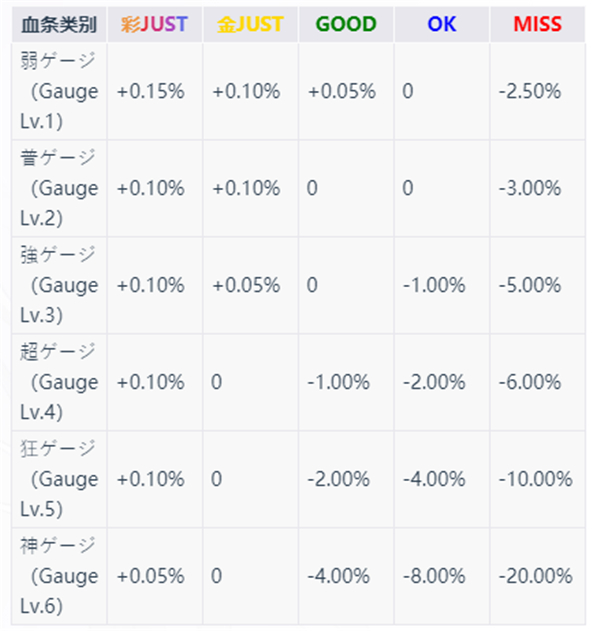 takumi音游