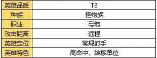 疯狂怪物城中文版