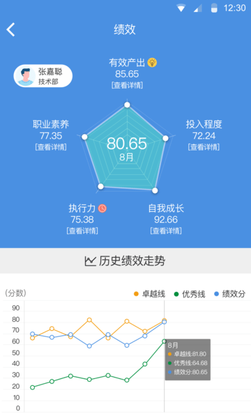 深圳大管加软件1