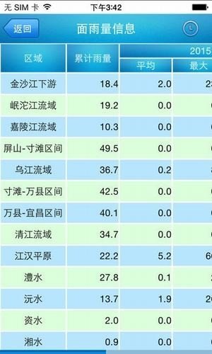 长江水位实时查询1