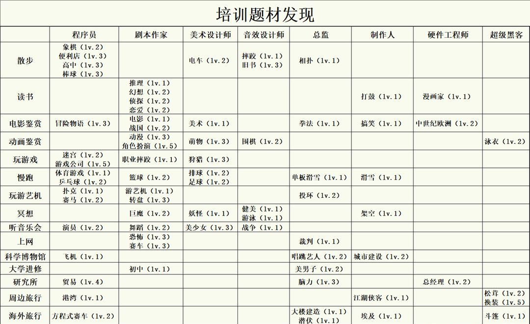 游戏发展国安卓版