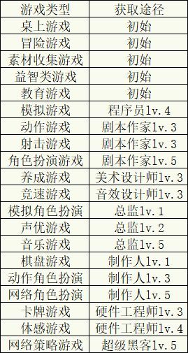 游戏发展国安卓版