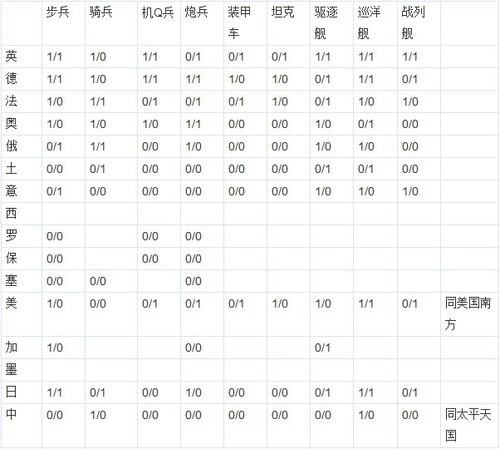 欧陆战争3指挥官