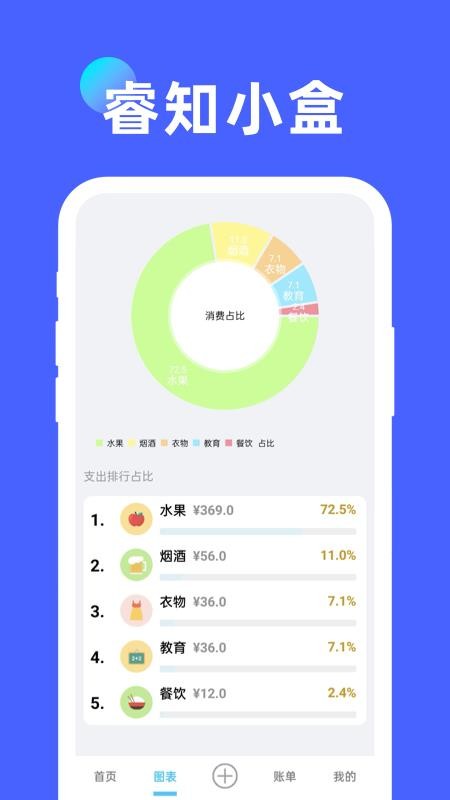 睿知小盒软件2