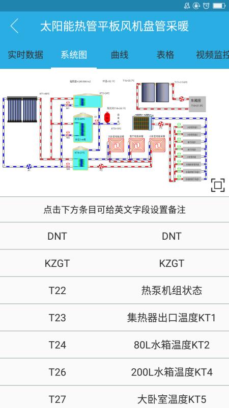 追能3