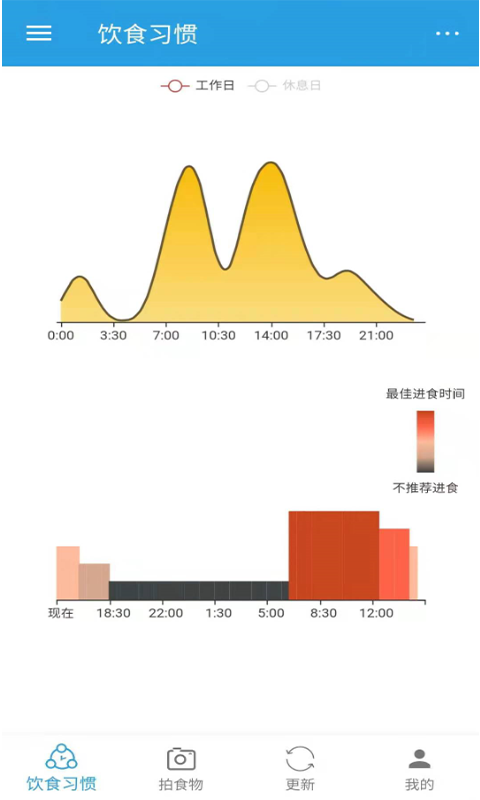 DietClock科学饮食2