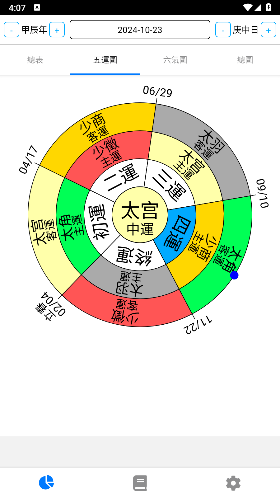 五运六气