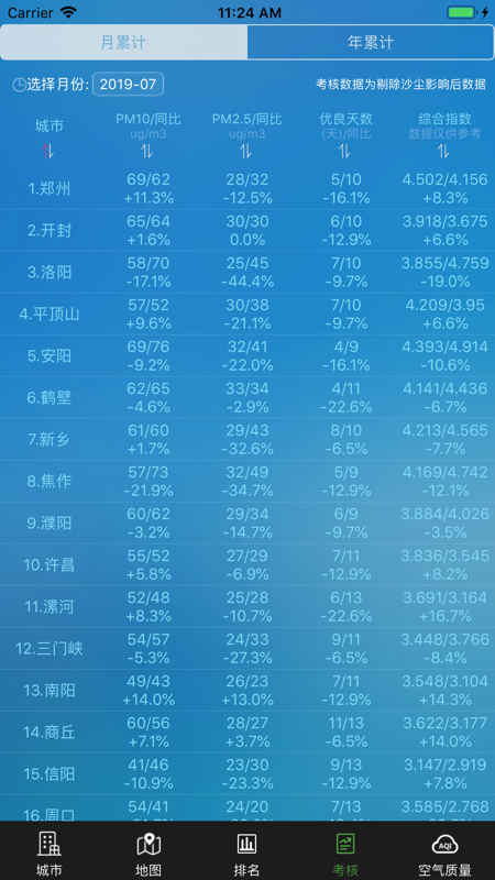 河南省空气质量3