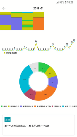 34枚金币时间管理法0