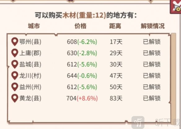 中华一商内置mod菜单最新版