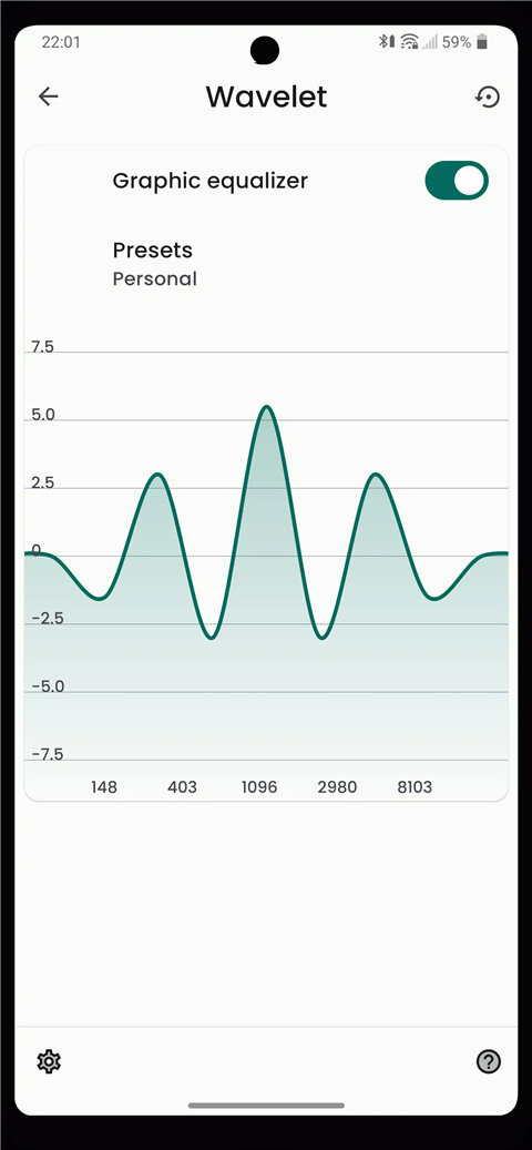 Wavelet2