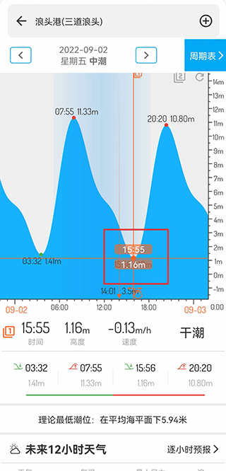 潮汐表2024