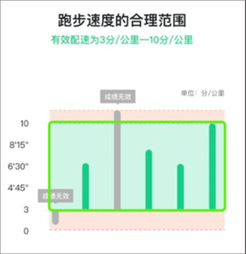 运动世界校园使用流程指南5