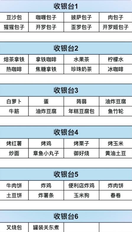 便利店开业日记1.3.0