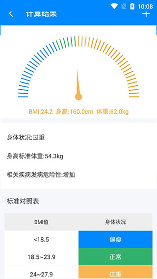 BMI计算器中国版