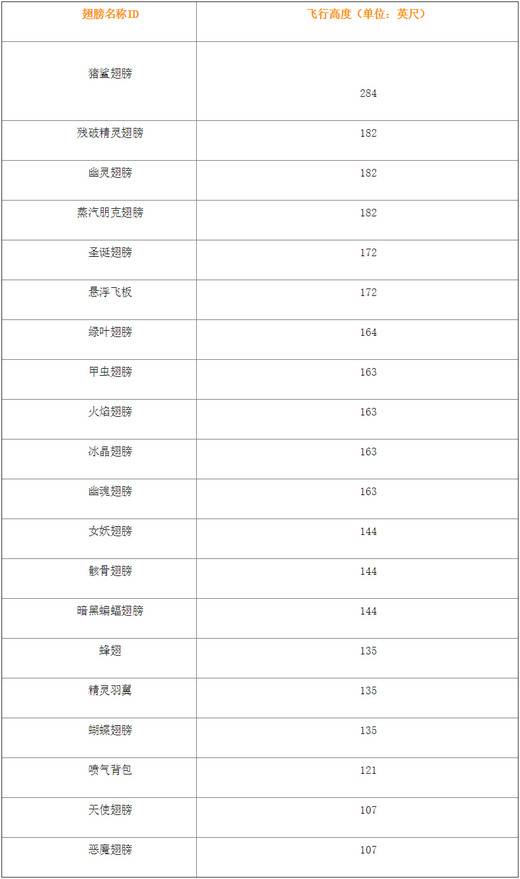 泰拉瑞亚1.4.4汉化版2023