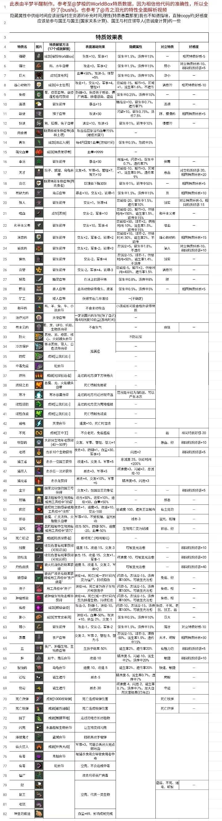 世界盒子全解锁版