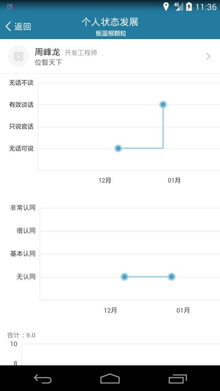 i到位2