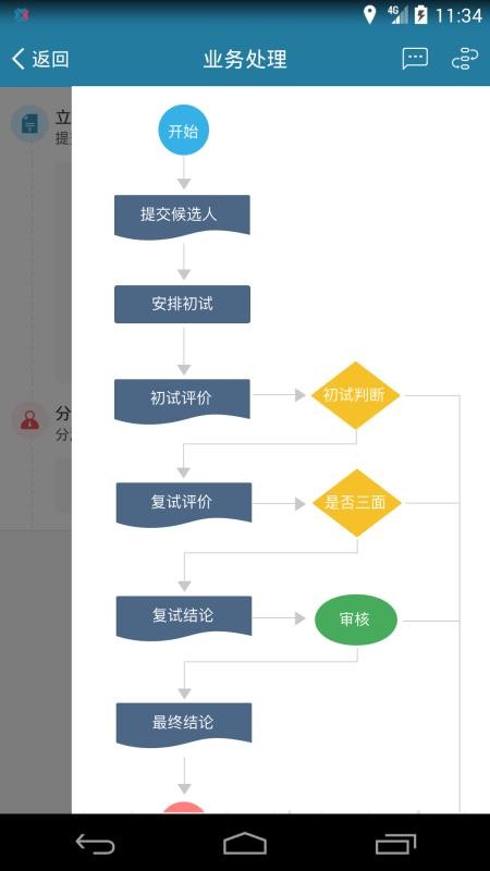 i到位3