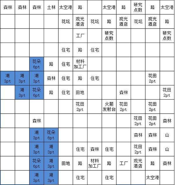 宇宙探险物语中文版