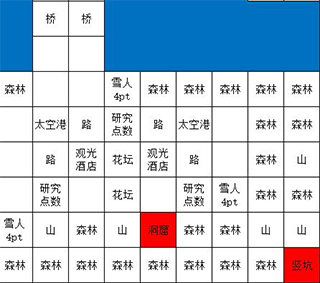 宇宙探险物语中文版