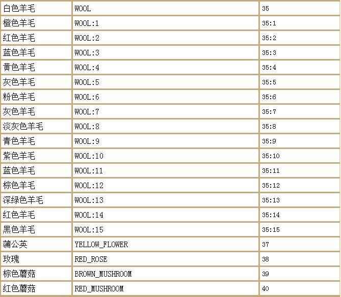 我的世界网易版手机版