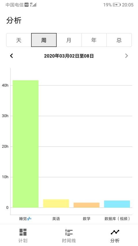 为之时间3