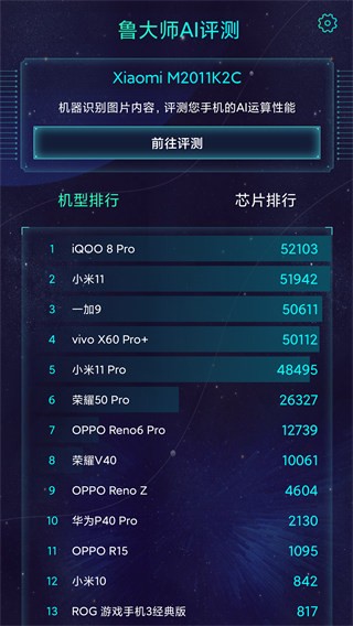 鲁大师AImark评测0