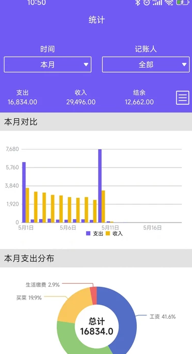 可牛记账2