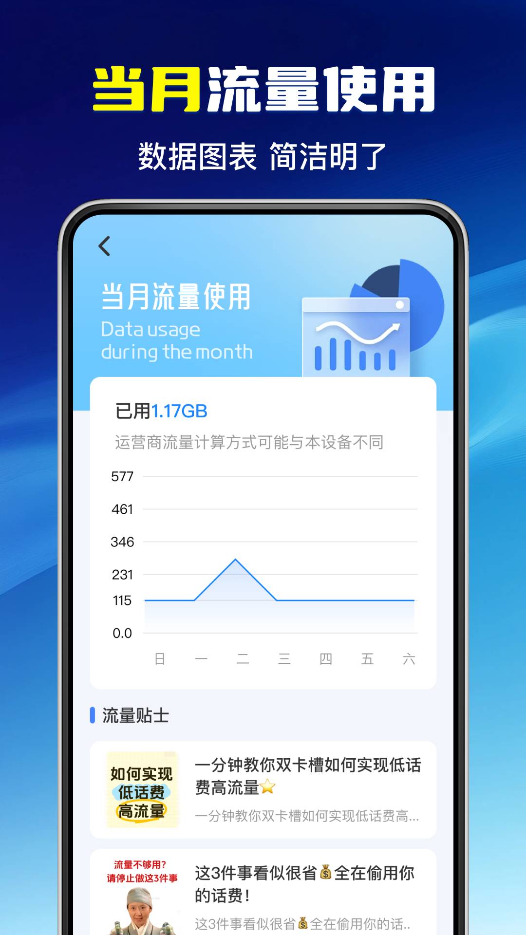 流量话费查询2