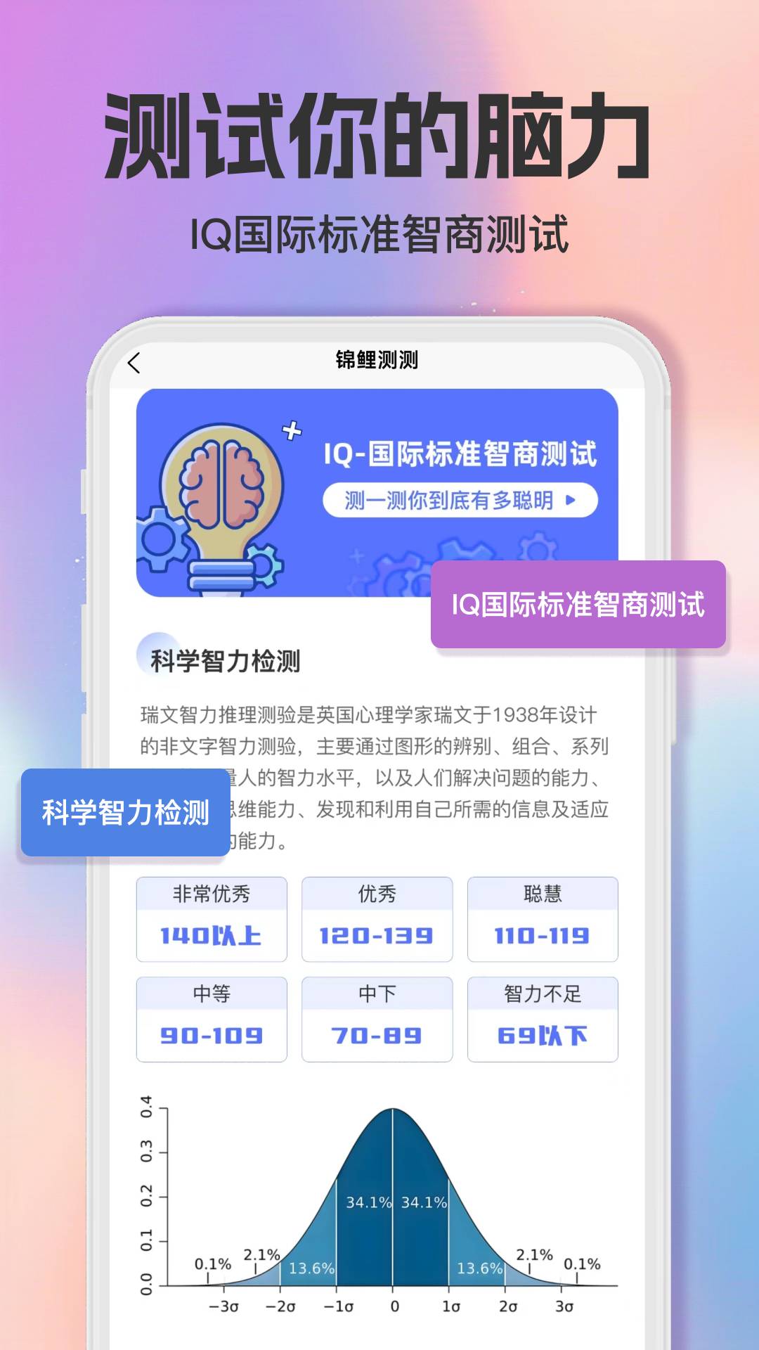 智商测试趣测MBTI0
