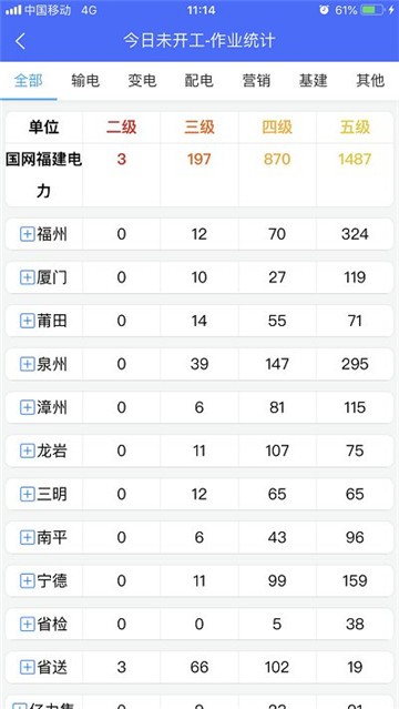 闽电安全orm1