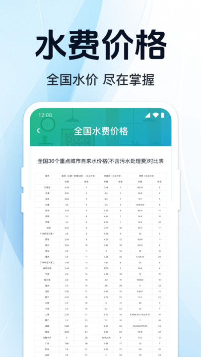 免费水电缴费计算2