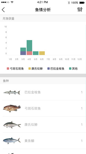 渔获潮汐天气预报2