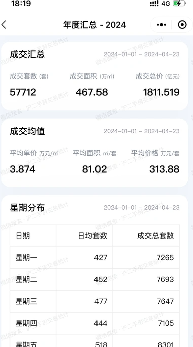 沪二手房交易统计1